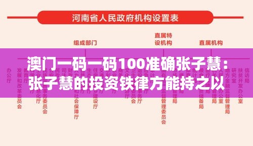 澳门一码一码100准确张子慧：张子慧的投资铁律方能持之以恒