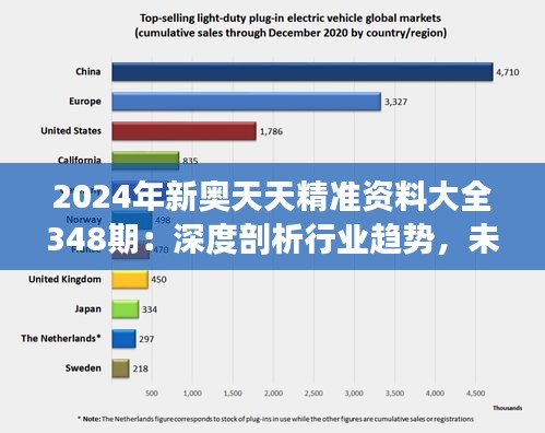 2024年新奥天天精准资料大全348期：深度剖析行业趋势，未来视界