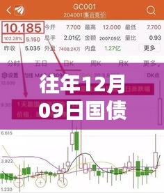 往年12月09日国债逆回购实时利率详解，应用、评测与全面介绍