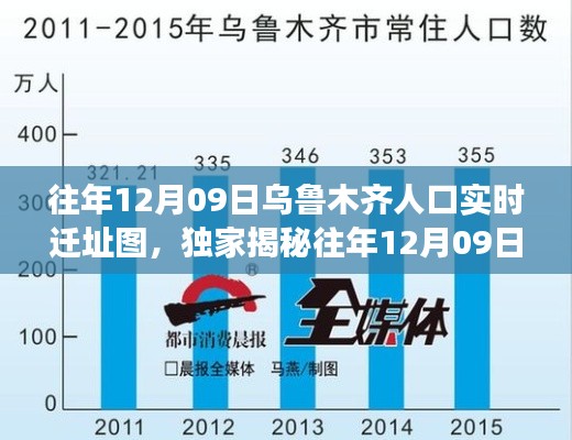 独家揭秘，往年12月09日乌鲁木齐人口实时迁址图全解析，城市脉动尽在掌握！