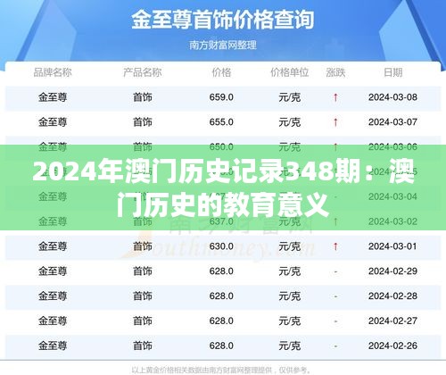 2024年澳门历史记录348期：澳门历史的教育意义