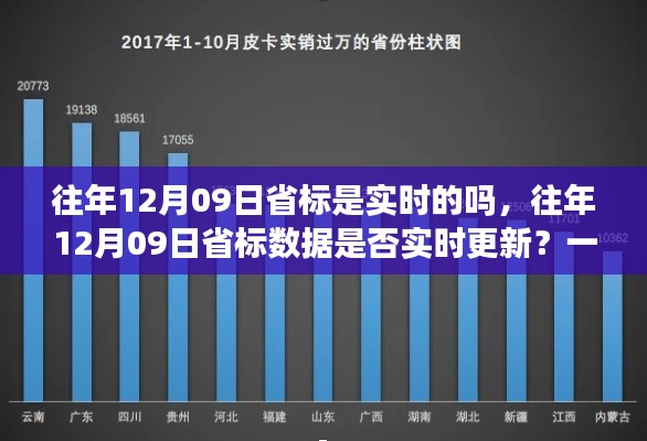 揭秘，历年12月09日省标实时更新情况解析