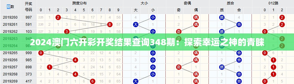 2024澳门六开彩开奖结果查询348期：探索幸运之神的青睐