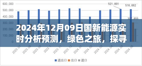 探寻未来新能源之旅，绿色宁静角落的实时分析预测之旅（2024年12月09日）