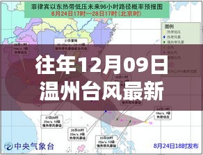 温州台风最新实时路径解析，以历年12月9日为例的台风路径分析