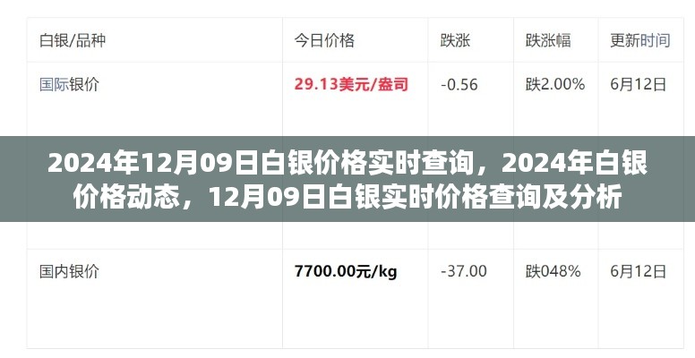 2024年12月09日白银价格实时查询与分析，市场动态与行情解析