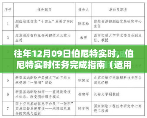 伯尼特实时任务完成指南，从初学者到进阶用户的全方位指南