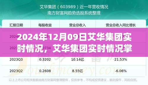 艾华集团最新实时动态，掌握指南，零基础了解集团最新进展（2024年12月09日版）