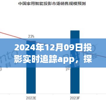 探秘科技秘境，2024年投影实时追踪app的奇妙体验之旅