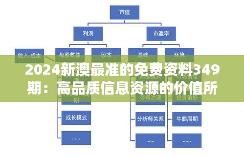 2024新澳最准的免费资料349期：高品质信息资源的价值所在