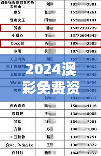 2024澳彩免费资料大全349期：中奖秘籍背后的逻辑