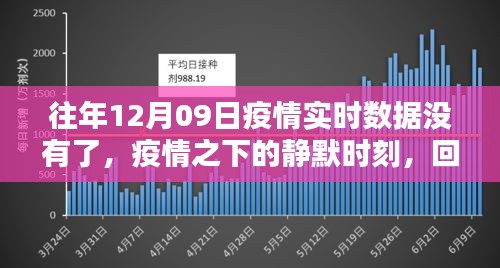 疫情静默时刻，回顾十二月九日疫情实时数据消失的影响与启示