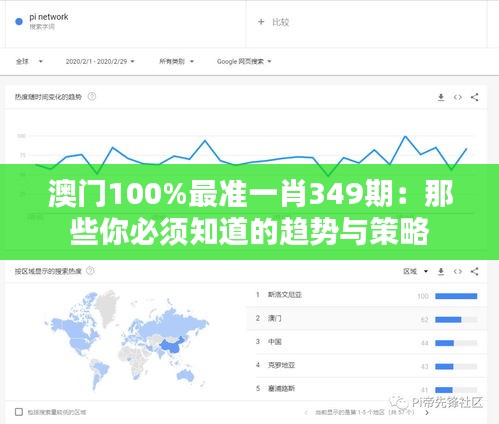 澳门100%最准一肖349期：那些你必须知道的趋势与策略