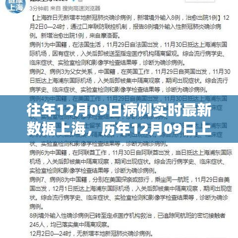 历年与最新数据深度评测，上海病例实时更新报告（历年与往年数据对比）