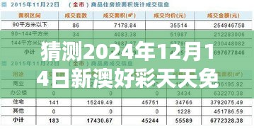 猜测2024年12月14日新澳好彩天天免费资料：挖掘潜在的趋势与机遇