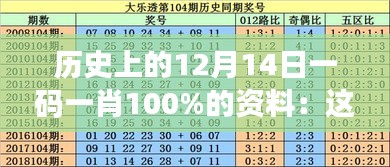 历史上的12月14日一码一肖100%的资料：这个日期的历史人物和事件