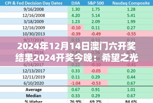 2024年12月14日澳门六开奖结果2024开奖今晚：希望之光闪耀