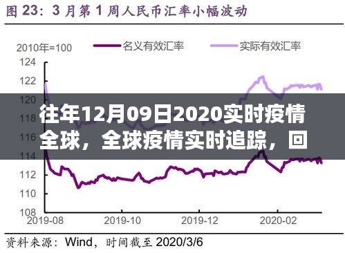 全球疫情回顾，往年12月09日的全球疫情实时追踪与分析