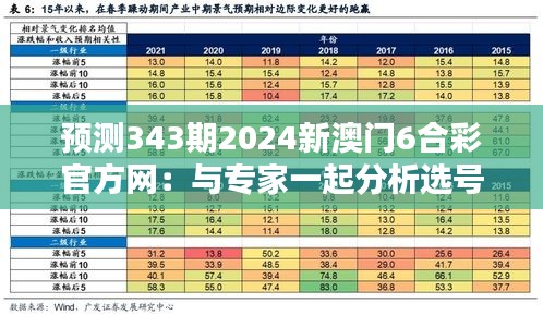 预测343期2024新澳门6合彩官方网：与专家一起分析选号的误区与窍门