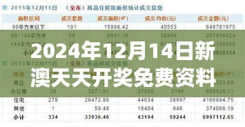 2024年12月14日新澳天天开奖免费资料：为彩票赢家绘制成功蓝图