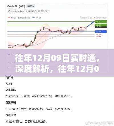 往年12月09日实时通的价值与影响深度解析——某某观点独到阐述