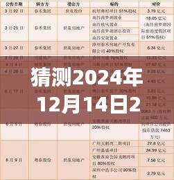 猜测2024年12月14日2024年天天彩免费资料：彩券投资的新策略探讨