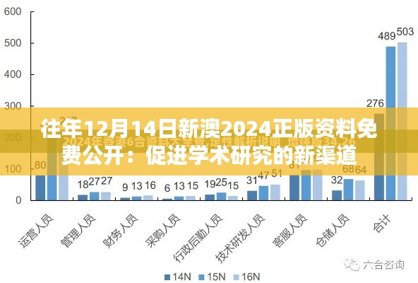 往年12月14日新澳2024正版资料免费公开：促进学术研究的新渠道