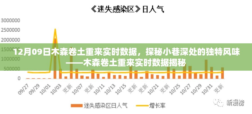 木森卷土重来，实时数据探索小巷深处的独特风味