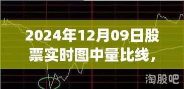 揭秘股市风云，量比线解读与策略布局（2024年12月09日股票实时图分析）