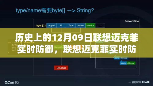 历史上的12月09日，联想迈克菲实时防御重塑数字安全防线，体验前沿科技魅力时刻