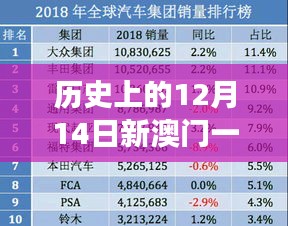 历史上的12月14日新澳门一码一码100准确：澳门赌场中的信任与概率游戏