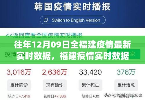 往年12月9日福建疫情实时数据观察与深度思考