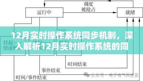 深入解析，12月实时操作系统的同步机制详解