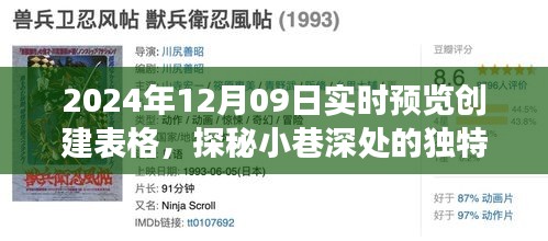 探秘小巷深处独特风味，2024年12月9日实时预览特色小店之旅的创建表格