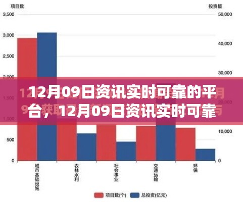 12月09日资讯实时可靠平台使用指南，从初学者到进阶用户的全面指导