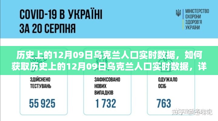 详细步骤指南，获取历史上的12月09日乌克兰人口实时数据及其分析解读标题