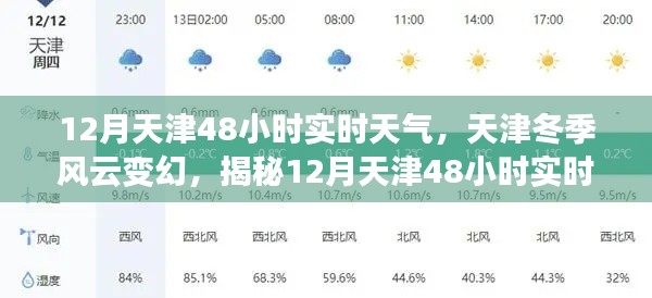 揭秘天津冬季风云变幻，12月实时天气48小时之旅