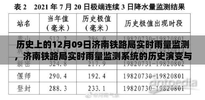 济南铁路局实时雨量监测系统的历史演变与深远影响