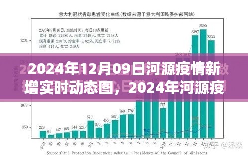 河源疫情实时动态更新，最新数据解读与实时更新（2024年）