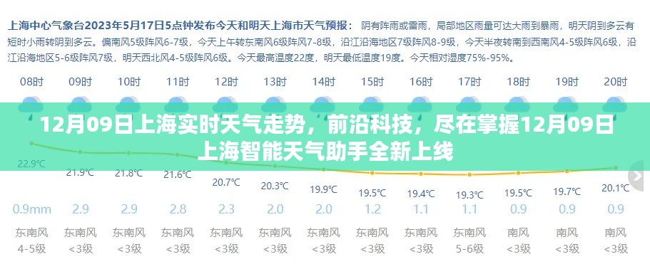 12月09日上海智能天气助手上线，实时天气与科技同行