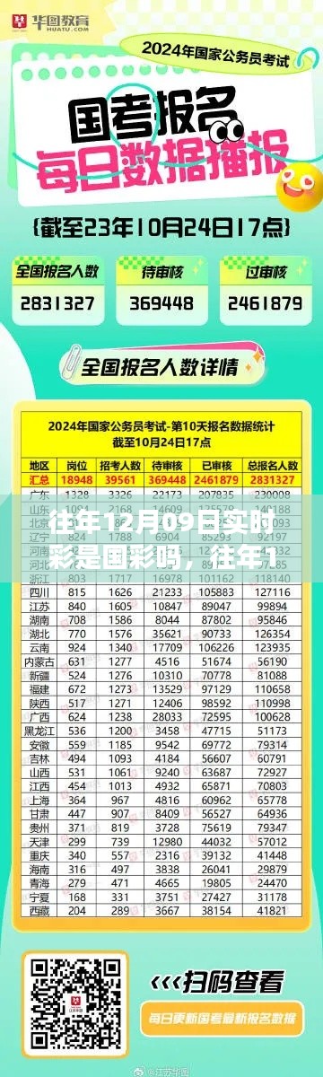 往年12月09日实时彩属性解析，国彩与否的探讨