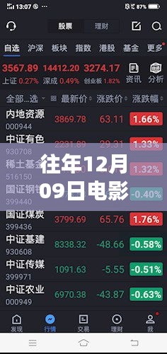 电影信条往年12月09日实时票房查询全攻略，初学者与进阶用户必备技能