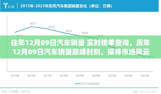 历年12月09日汽车销量巅峰背后的市场风云故事与实时榜单查询