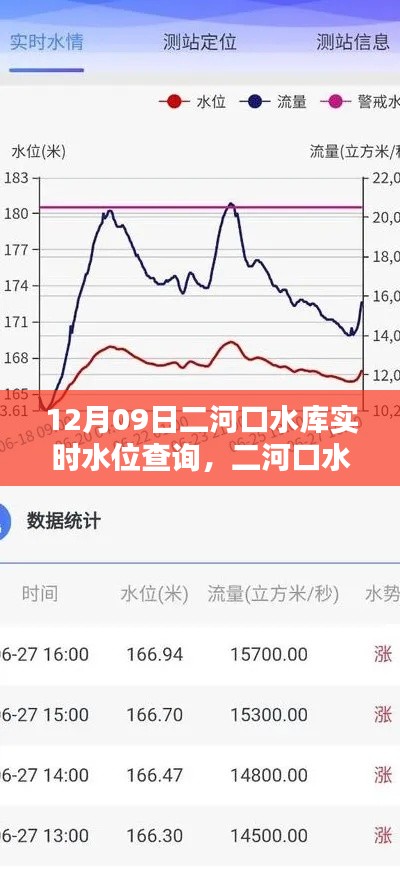 二河口水库实时水位查询系统评测报告，最新水位动态掌握