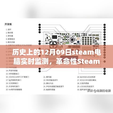 革命性Steam电脑实时监测器，重塑科技与生活交汇点历史回顾与前瞻