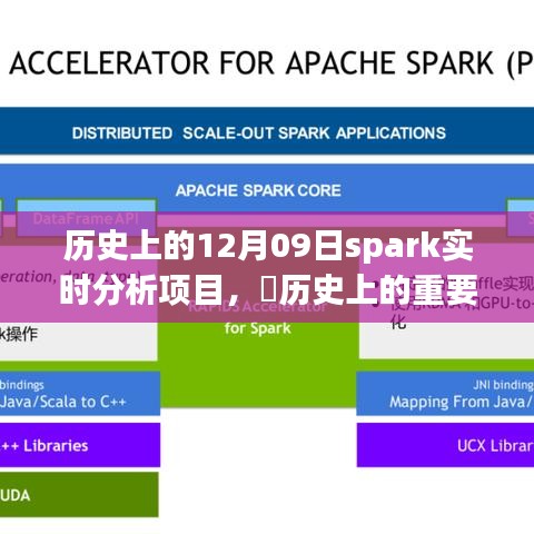 揭秘历史重要时刻，Spark实时分析项目的诞生与发展回顾✨（十二月九日篇）