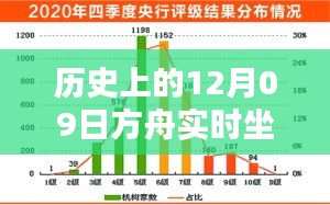 历史上的12月09日方舟实时坐标无法观测之谜，原因解析与观点探讨