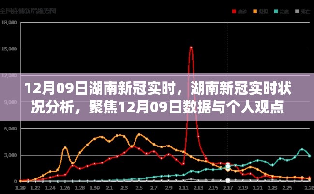 湖南新冠实时状况分析，聚焦数据与个人观点（12月09日更新）