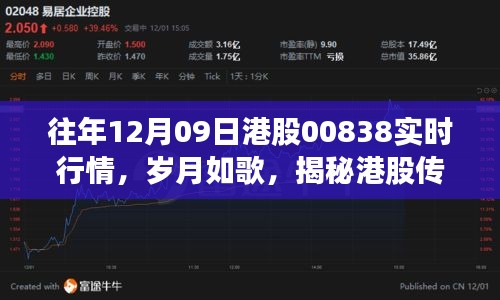 揭秘岁月如歌中的港股传奇，特殊日的实时行情分析——以港股代码00838为例