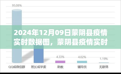 蒙阴县疫情实时数据图深度解析与介绍，2024年12月09日最新数据发布